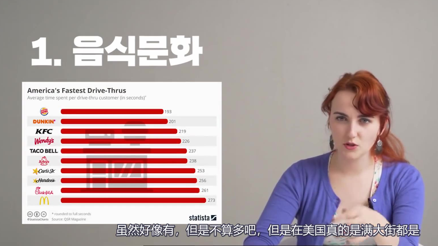 美国人第一次去韩国时感受到的冲击【龙腾网字幕组】